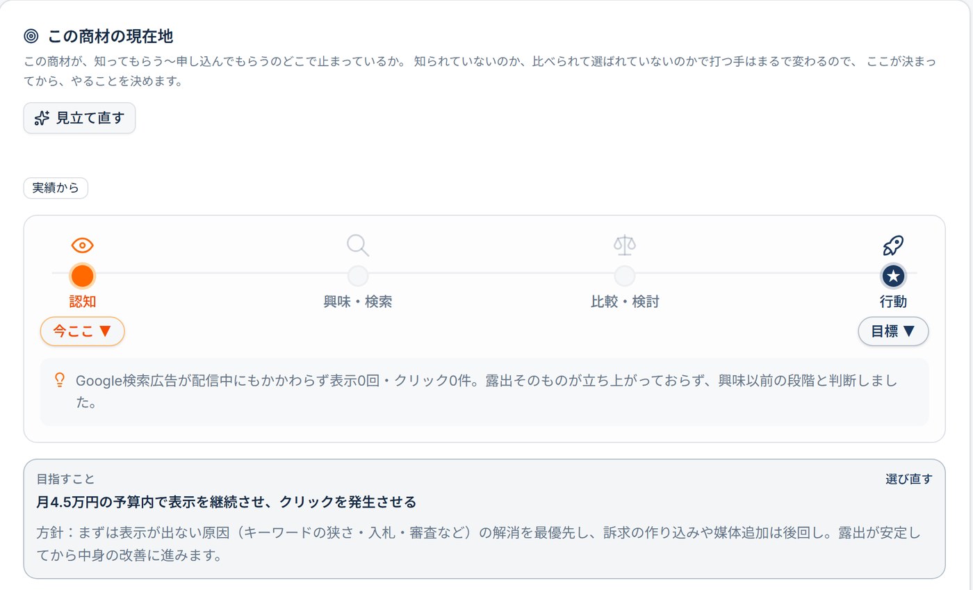 診断結果の画面。商材がいまどの段階で止まっているかと、その根拠、目指すことと方針